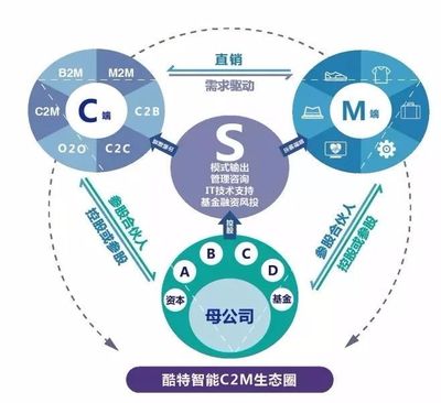 工業互聯網迎來全面井噴!91%的制造型企業都要轉型,你呢?