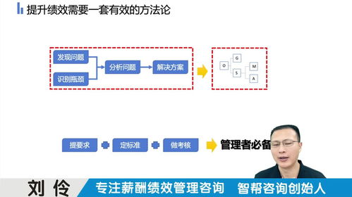 薪酬績(jī)效管理咨詢公司 第12集 戰(zhàn)略績(jī)效管理體系落地咨詢案例