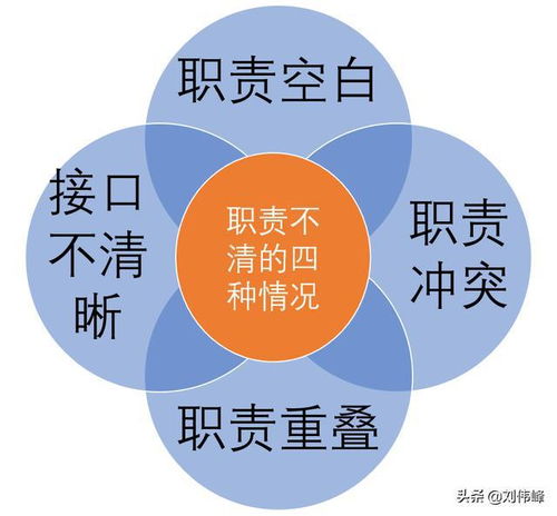 管理咨詢劉偉峰 談?wù)勄逦髽I(yè)職責(zé)的三重境界