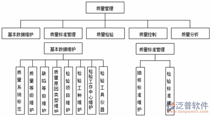 企業制造管理erp