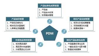 賽普管理咨詢 房地產(chǎn)管理咨詢領(lǐng)域的專(zhuān)業(yè)引領(lǐng)者