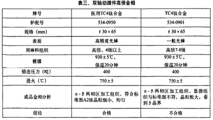 TC4醫(yī)用鈦及鈦合金棒的深加工產(chǎn)品特性及現(xiàn)狀